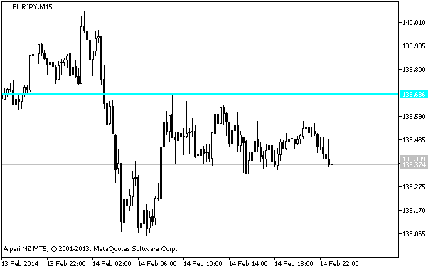 HIGHEST_HIGH_VALUE_HTF - indicator for MetaTrader 5