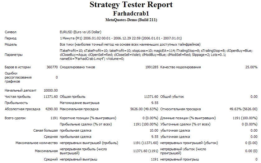 FarhadCrab1 - MetaTrader 4 专家