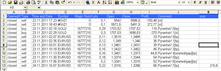 Export Trades - script for MetaTrader 4