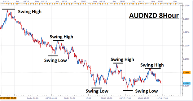 MTF RSI Smoothed (recursive) - indicator for MetaTrader 5