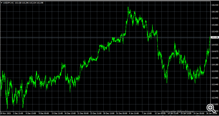 Chart Screenshot - indicator for MetaTrader 4