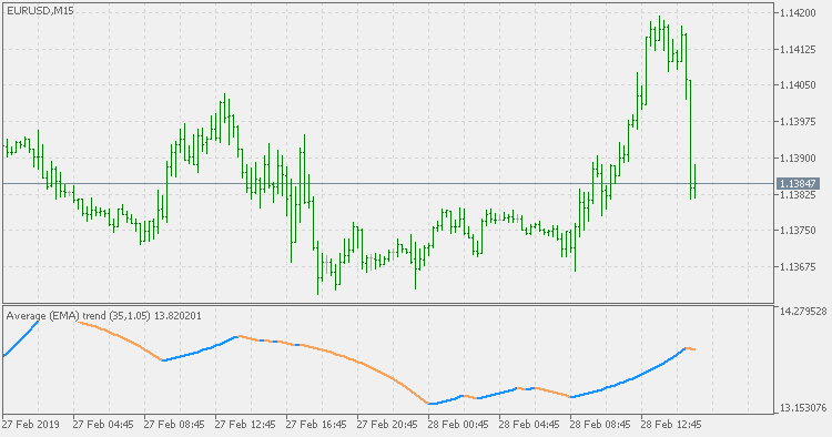 Average trend - indicator for MetaTrader 5