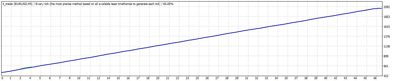 X trader - expert for MetaTrader 4