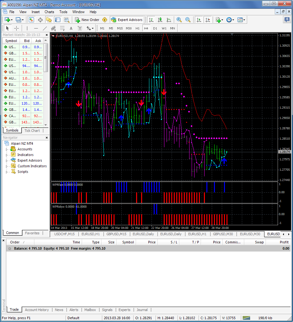 WPR_2HTF - indicator for MetaTrader 5