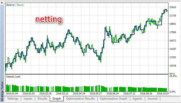 Artificial Intelligence - expert for MetaTrader 5