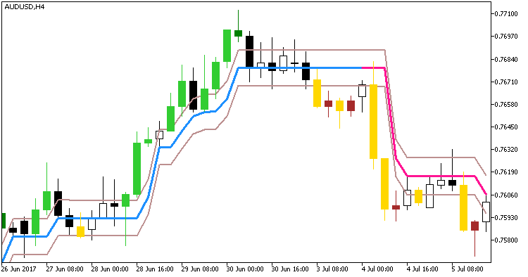 Ozymandias_System - MetaTrader 5脚本