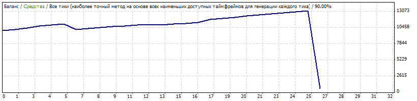 Farhad - MetaTrader 4 专家