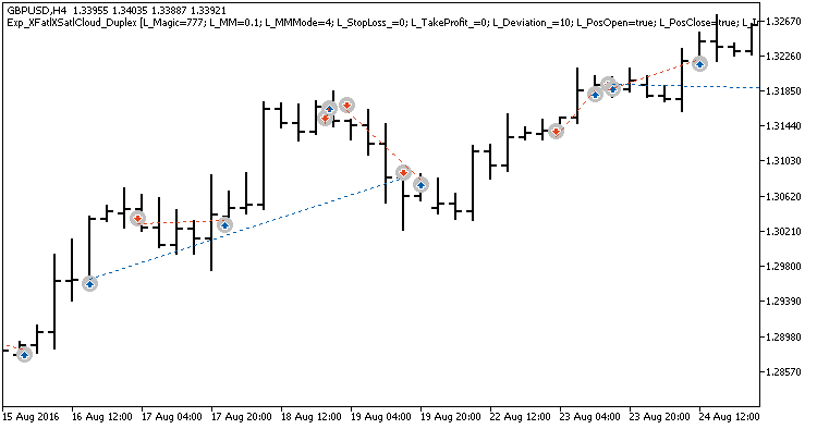 Exp_XFatlXSatlCloud_Duplex - expert for MetaTrader 5