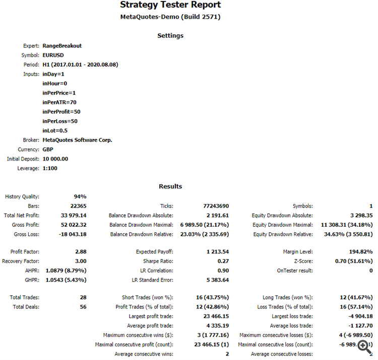 Periodic Range Breakout (Martingale) - expert for MetaTrader 5
