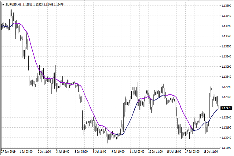 iCompass - indicator for MetaTrader 4