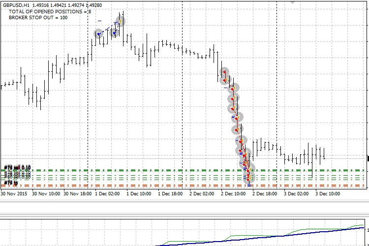 Example of Heiken Ashi + SMA Automated - expert for MetaTrader 4