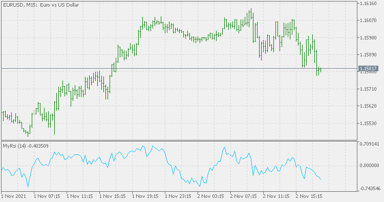 MyRsi - MetaTrader 5脚本