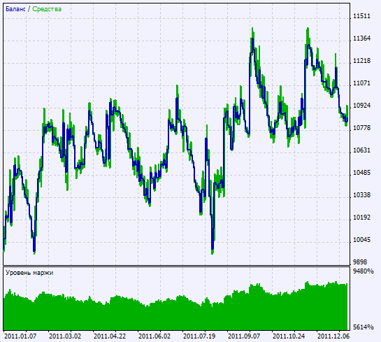 Exp_ColorMomentum_AMA - expert for MetaTrader 5