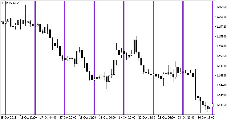 Time_Bar_Custom - MetaTrader 5脚本