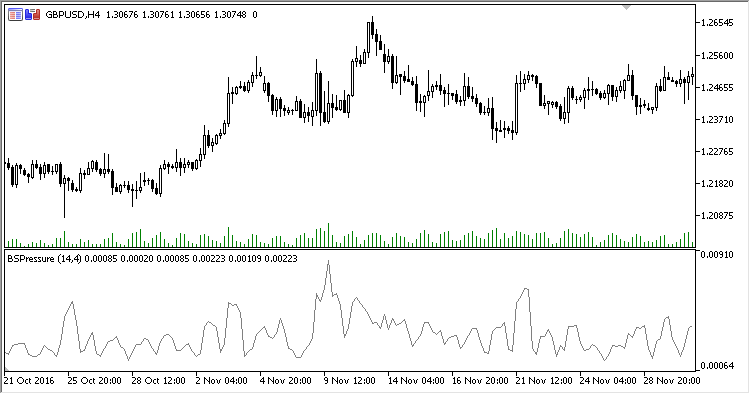 Buying_Selling_Pressure - MetaTrader 5脚本
