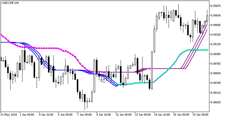 VTS_Float_Pivot_Smoothed - MetaTrader 5脚本