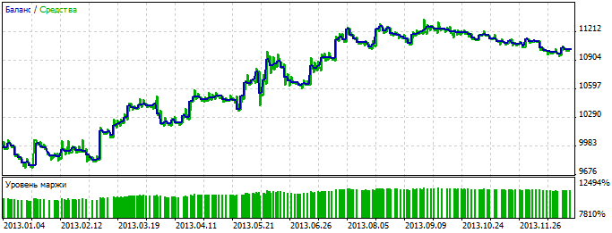 Exp_AFIRMA - expert for MetaTrader 5