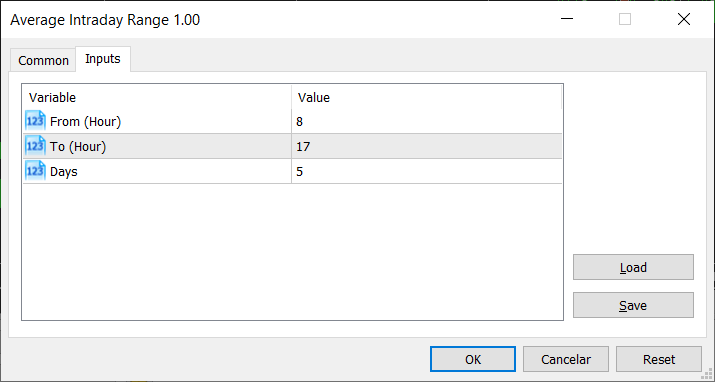 Average Intraday Range - script for MetaTrader 5
