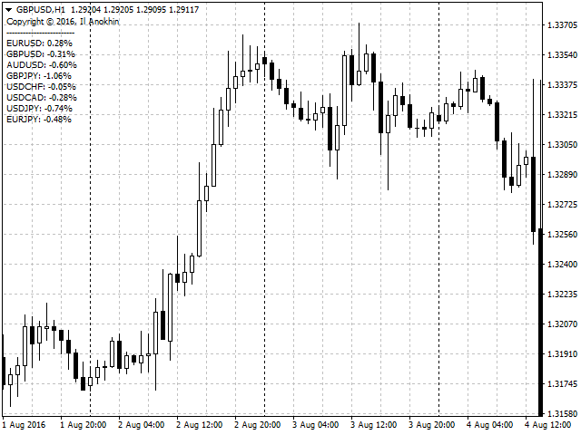 蜡烛差 - MetaTrader 4脚本