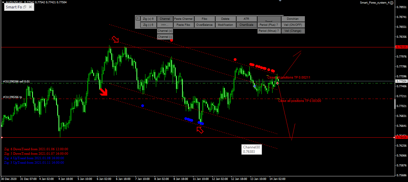 Smart Forex System Open Version - expert for MetaTrader 4