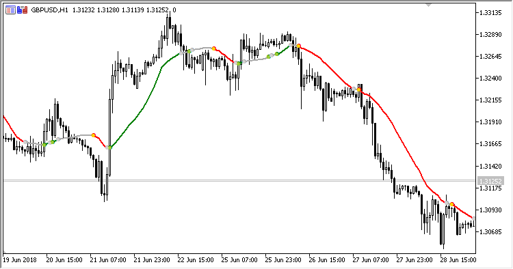 MA_Filter - MetaTrader 5脚本