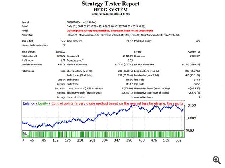 Hedg System - expert for MetaTrader 4
