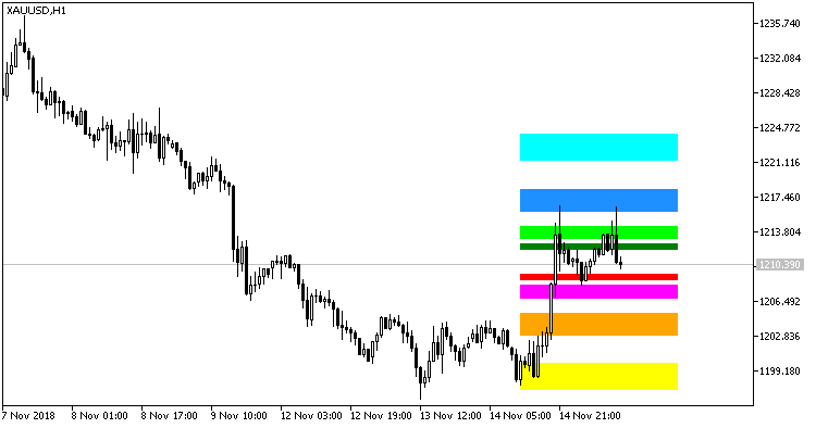Fib_SR_8 - MetaTrader 5脚本