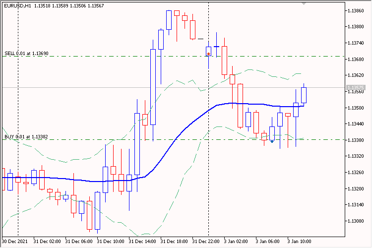 VIDYA N Bars Borders Martingale - expert for MetaTrader 5