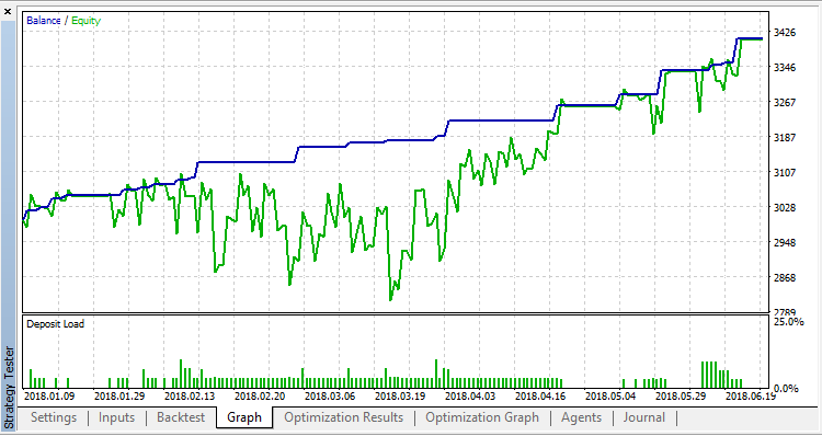 RSI_Expert - MetaTrader 5 专家