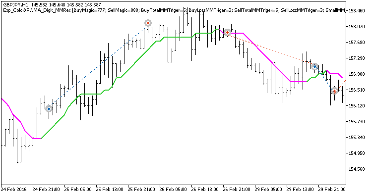 Exp_ColorXPWMA_Digit_MMRec - MetaTrader 5 专家