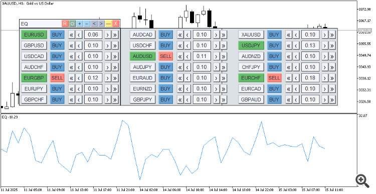 EQ Dashboard - indicator for MetaTrader 5