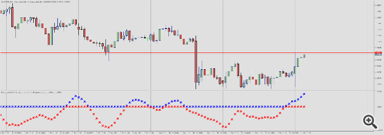 Kuskus Starlight - indicator for MetaTrader 5