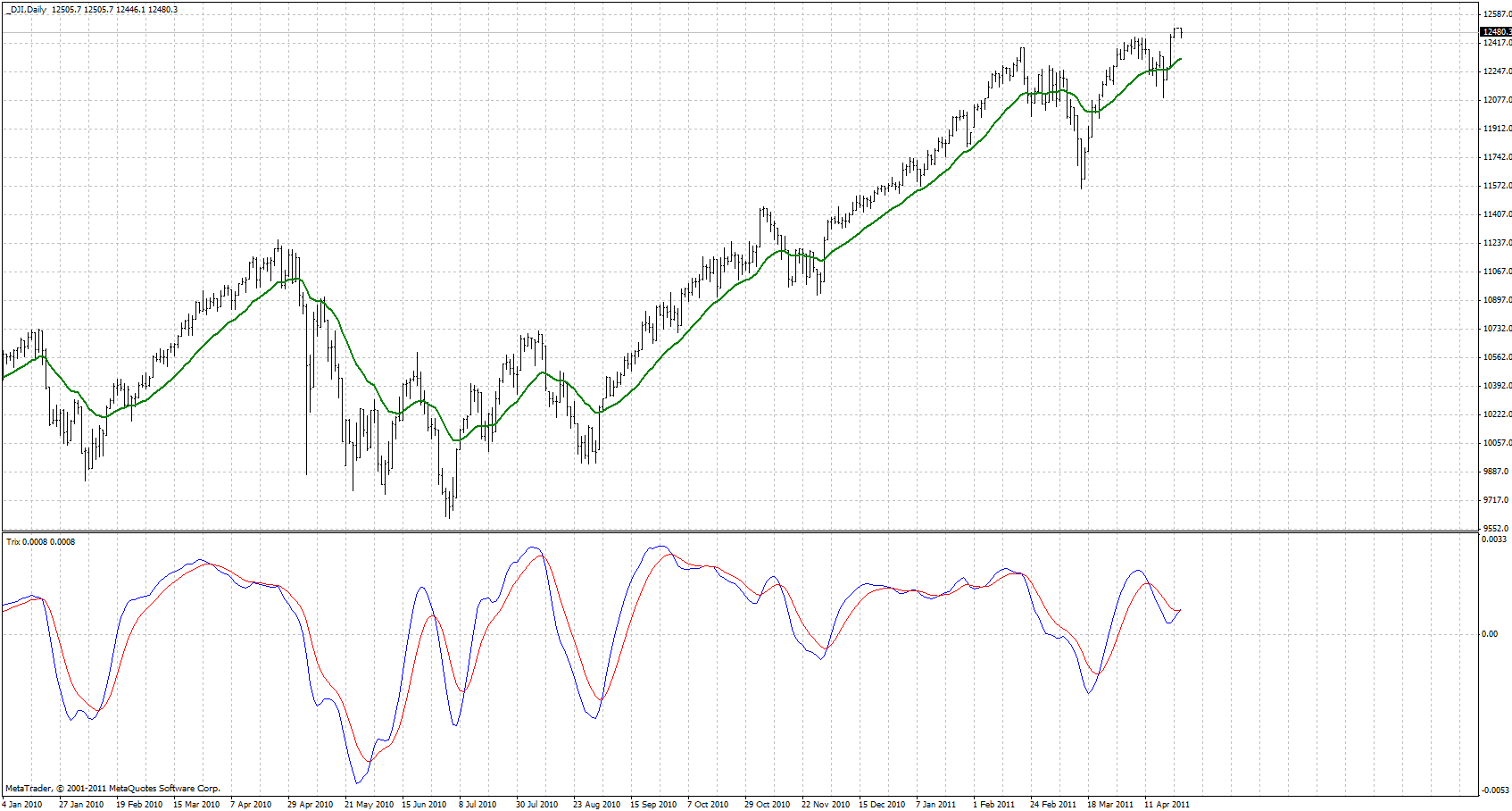 Trix - indicator for MetaTrader 4