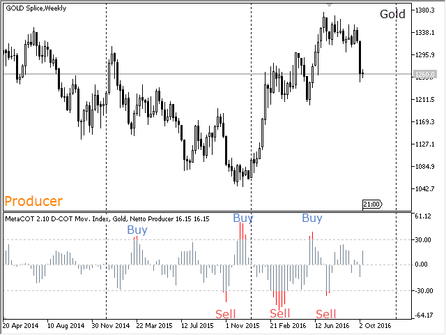 MetaCOT 2 CFTC ToolBox (Set of Indicators) MT4 - indicator for MetaTrader 4