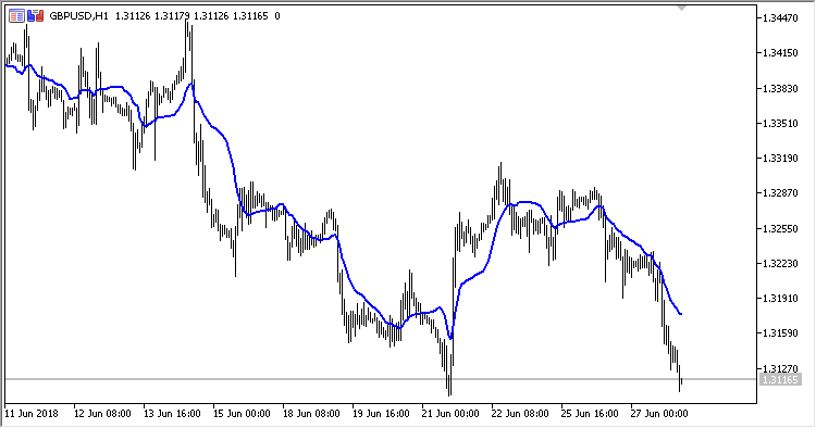 BuffAverage - indicator for MetaTrader 5