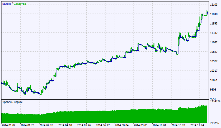 Exp_KalmanFilterCandle - expert for MetaTrader 5