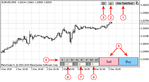 eInTradePanel - expert for MetaTrader 5