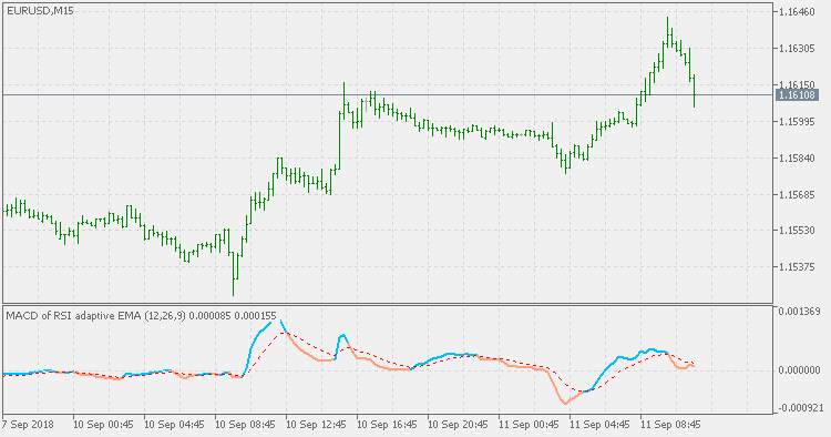 RSI 自适应 EMA 的 MACD - MetaTrader 5脚本