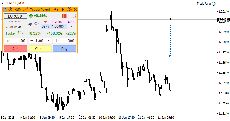 TradePanel - expert for MetaTrader 4