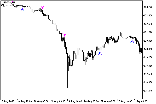 Harami - MetaTrader 5脚本