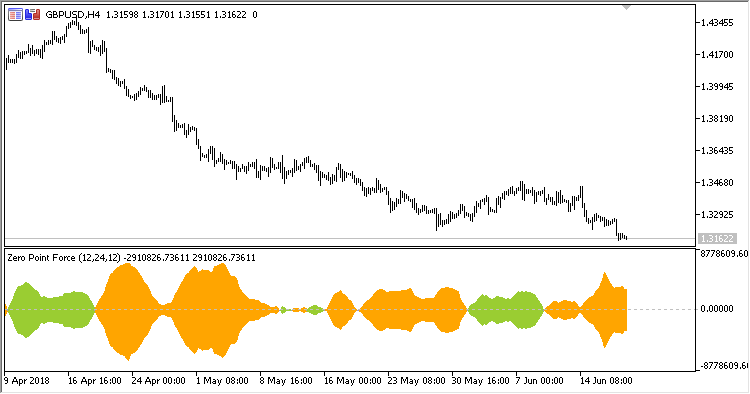 ZPF - MetaTrader 5脚本