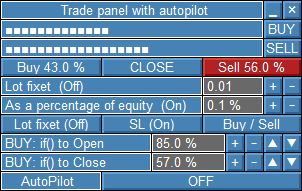 The MasterWindows Library - library for MetaTrader 4
