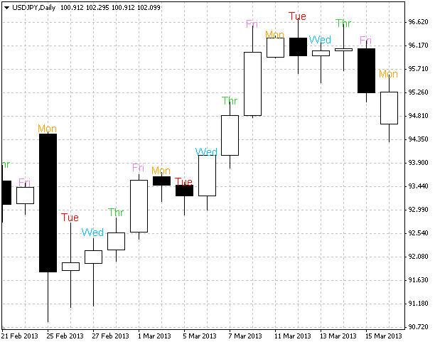 SK-Days of Week - indicator for MetaTrader 4