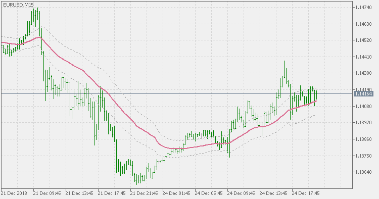 自适应 ATR 通道 - MetaTrader 5脚本