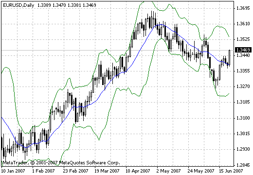 BBwithFractdev - MetaTrader 4脚本