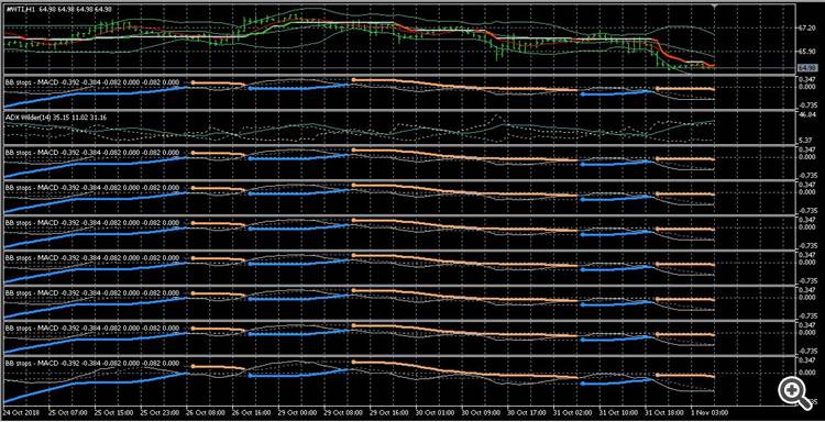 BB Stops - MACD - indicator for MetaTrader 5