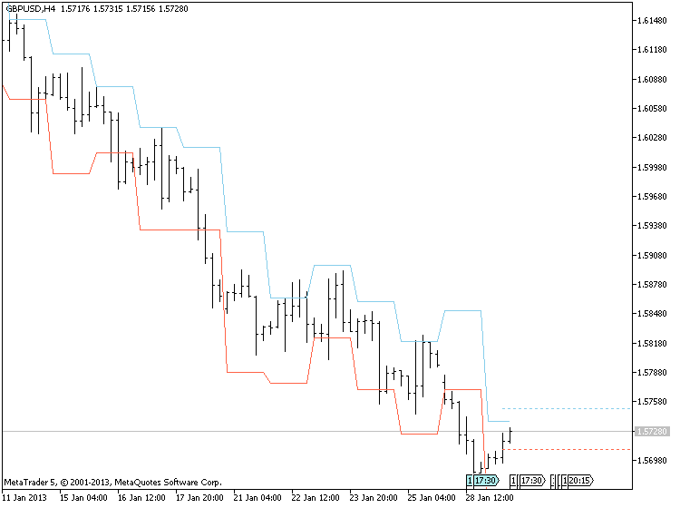 i-DRProjections_v1 - indicator for MetaTrader 5