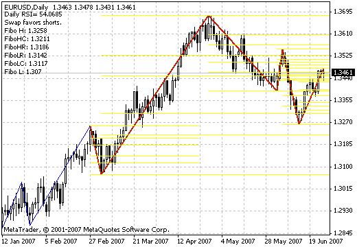 ICWR v0 - MetaTrader 4脚本
