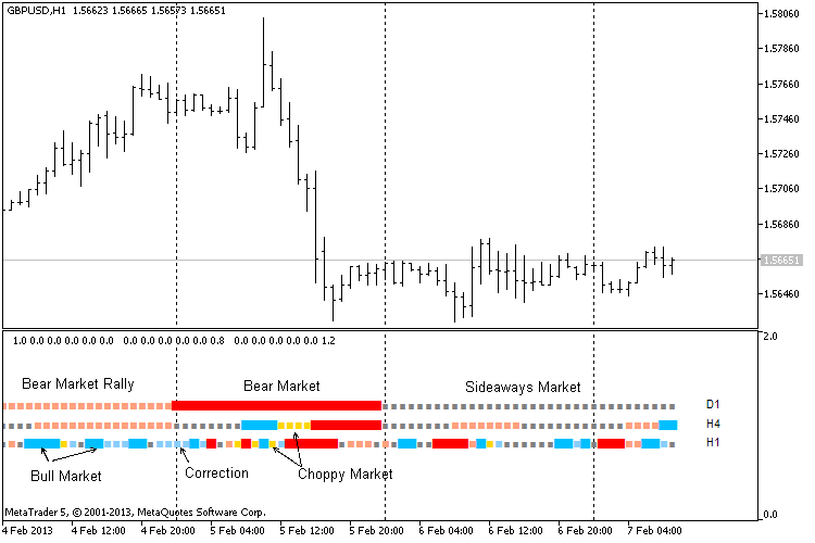 AbsoluteStrengthMarket - indicator for MetaTrader 5