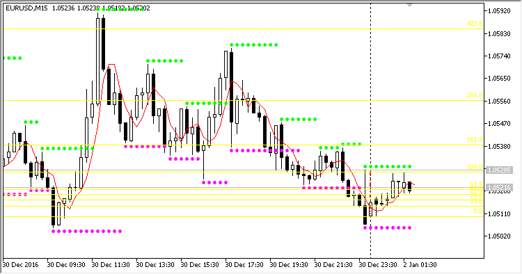 Hangseng Trader - expert for MetaTrader 5